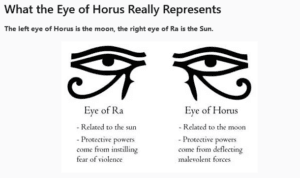 Eye of Ra and Horus