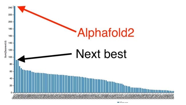 AlphaFold2