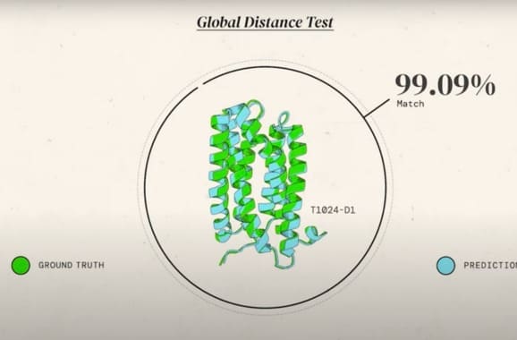 Global Distance Test