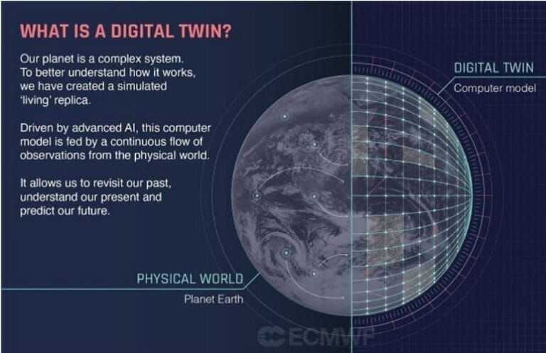 Earth 2 Digital World