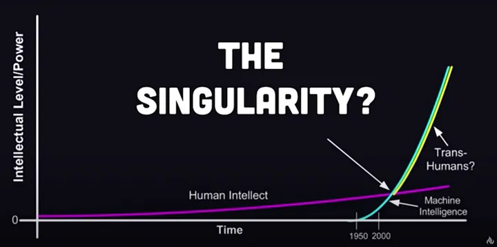 singularity