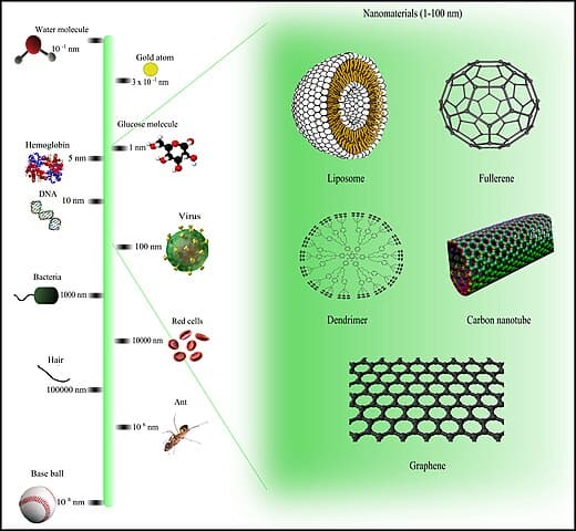 nanomaterials