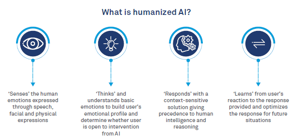 Humanizing AI