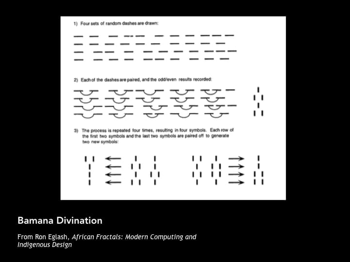 Bamana Divination
