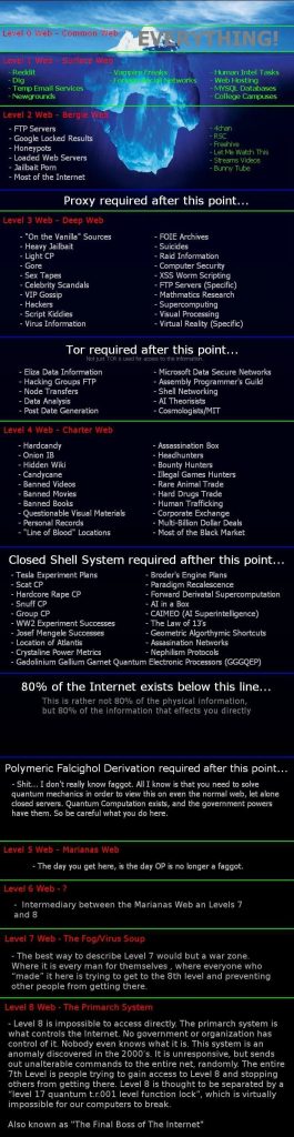 deep-web mind set