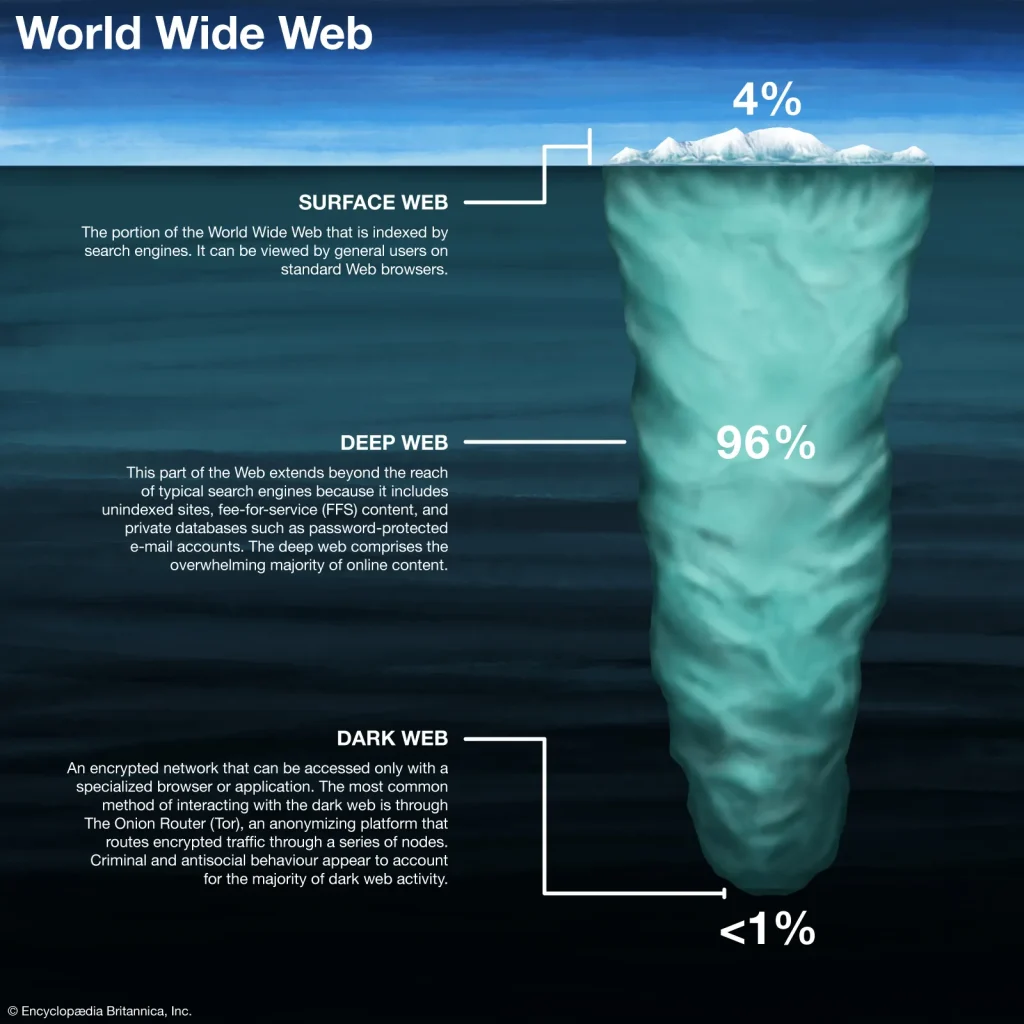 DEEP-WEB