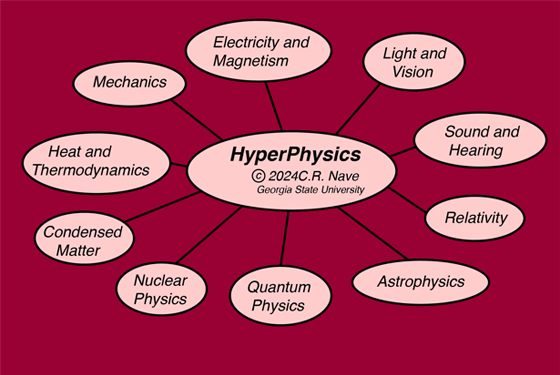 science